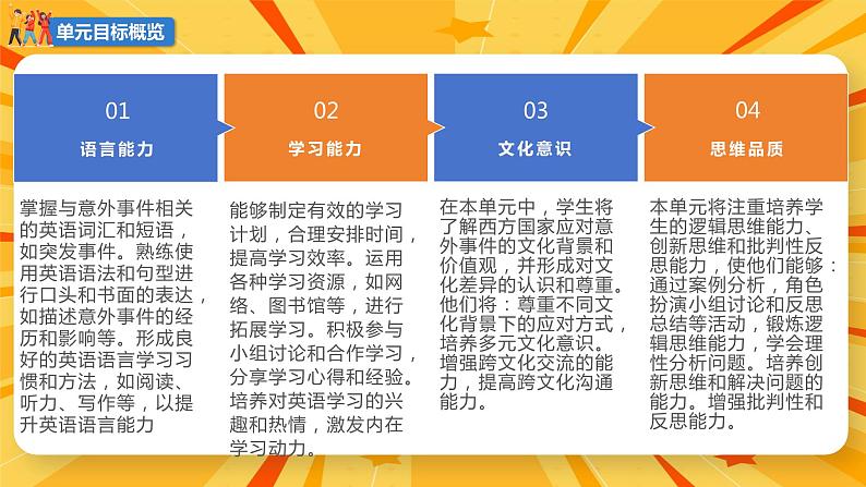 Unit 12（单元解读课件）-2023-2024学年九年级英语全一册同步精品课件+分层作业+导学案（人教版）第6页