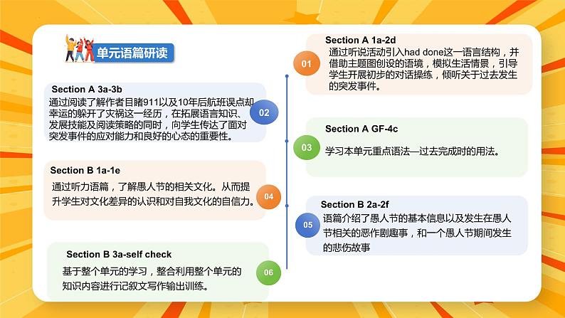 Unit 12（单元解读课件）-2023-2024学年九年级英语全一册同步精品课件+分层作业+导学案（人教版）第7页