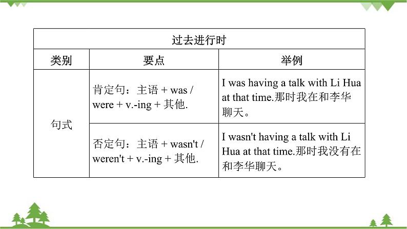 人教新目标(Go for it)版英语八年级下册 Unit 5 What were you doing when the - Section A (Grammar Focus～4c)课件08