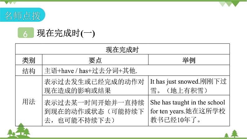 人教新目标(Go for it)版英语八年级下册 Unit 8 Have you read Treasure Island yet-Section A (Grammar Focus～4c)课件第8页