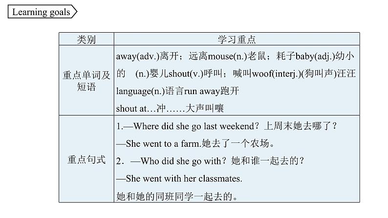 人教新目标英语七下 Unit 12 What did you do last weekend 第二课时 Section A (Grammar Focus - 3c ) 课件+ 教案+素材包02