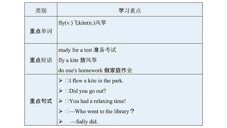 人教新目标英语七下 Unit 12 What did you do last weekend 第三课时  Section B (1a-1e)  课件+教案+素材包02