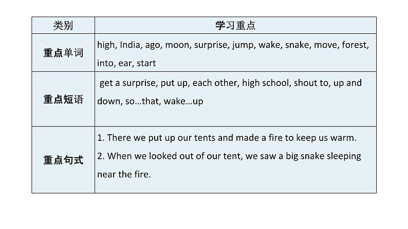 人教新目标英语七下 Unit 12 What did you do last weekend 第四课时 Section B ( 2a-2c ) 课件+教案+素材包02