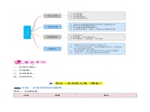 第01讲 名词（讲义）-备战2024中考英语一轮复习精品课件+讲义+练习（全国通用）