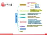 第01讲 名词（课件）-2024年备战2024中考英语一轮复习精品课件+讲义+练习（全国通用）
