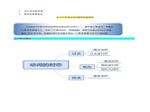 第04讲 动词的时态（讲义）-备战2024中考英语一轮复习精品课件+讲义+练习（全国通用）