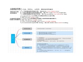 第05讲 被动语态（讲义）-备战2024中考英语一轮复习精品课件+讲义+练习（全国通用）