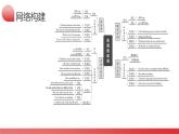 第06讲 非谓语动词之分词（课件）-2024年备战2024中考英语一轮复习精品课件+讲义+练习（全国通用）