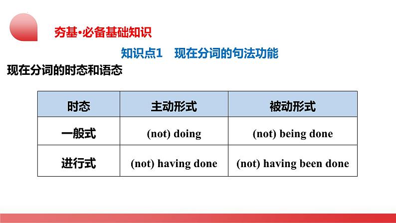 第06讲 非谓语动词之分词（课件）-2024年备战2024中考英语一轮复习精品课件+讲义+练习（全国通用）第8页