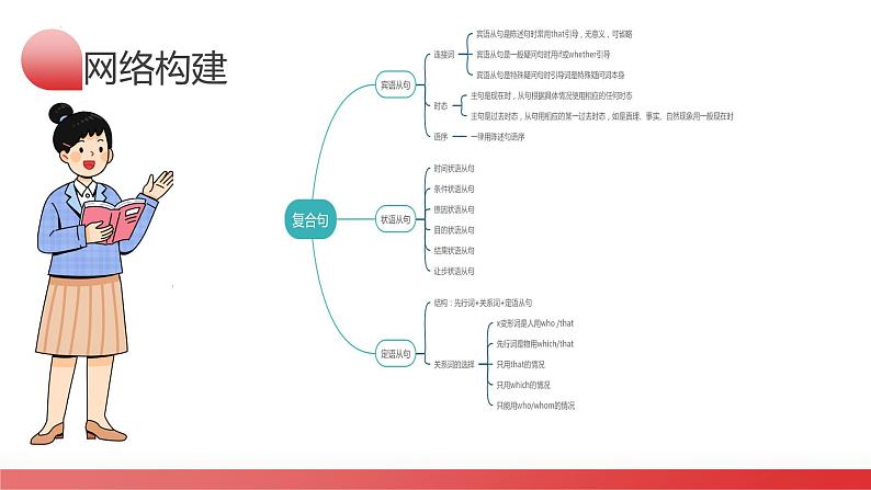 第09讲 定语从句（课件）-2024年备战2024中考英语一轮复习精品课件+讲义+练习（全国通用）04