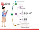 第09讲 定语从句（课件）-2024年备战2024中考英语一轮复习精品课件+讲义+练习（全国通用）
