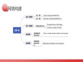 第11讲 主谓一致（课件）-2024年备战2024中考英语一轮复习精品课件+讲义+练习（全国通用）