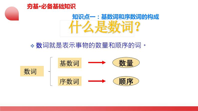 第12讲 数词（课件）-2024年备战2024中考英语一轮复习精品课件+讲义+练习（全国通用）第7页