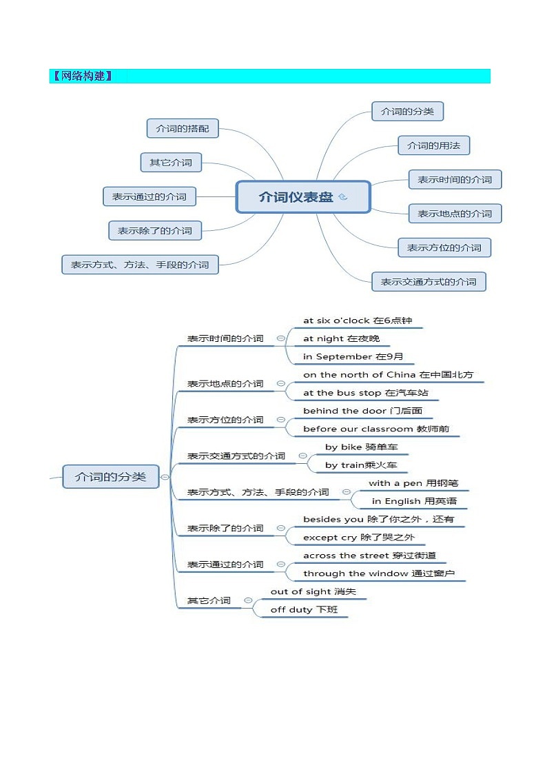 第13讲 介词和介词短语（讲义）-备战2024中考英语一轮复习精品课件+讲义+练习（全国通用）02