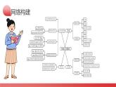 第14讲 形容词、副词（课件）-2024年备战2024中考英语一轮复习精品课件+讲义+练习（全国通用）