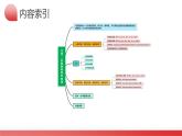第15讲 代词（课件）-2024年备战2024中考英语一轮复习精品课件+讲义+练习（全国通用）