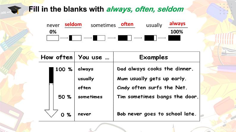 仁爱科普版英语七年级下册Unit 5 Our school life Topic 1 I usually come to school by subway Section B 课件+教案+练习+音视频03