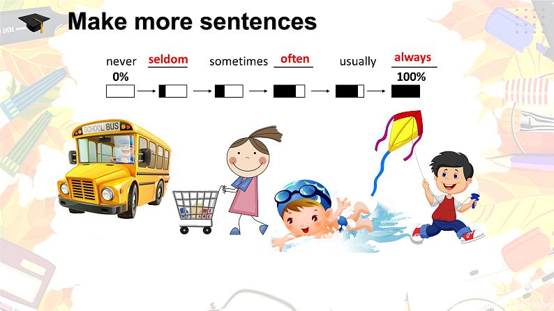 仁爱科普版英语七年级下册Unit 5 Our school life Topic 1 I usually come to school by subway Section B 课件+教案+练习+音视频04