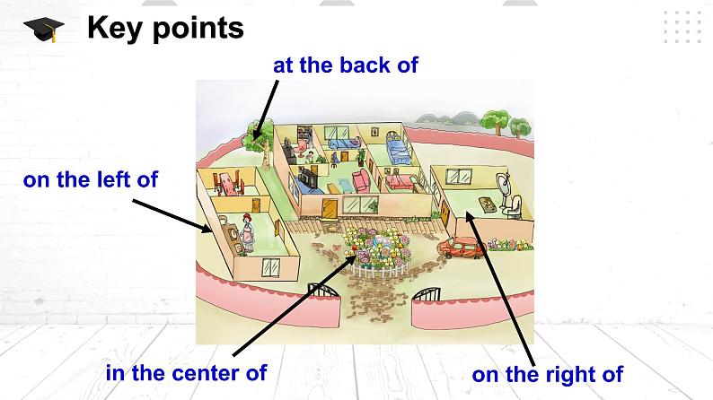 仁爱科普版英语七年级下册Unit 6 Topic 1 There is a study next to my bedroom. Section C课件+教案+音视频06