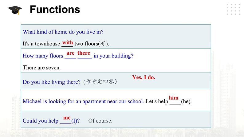 仁爱科普版英语七年级下册Unit 6 Topic 2 My home is in an apartment building.Section D课件+教案+音频04