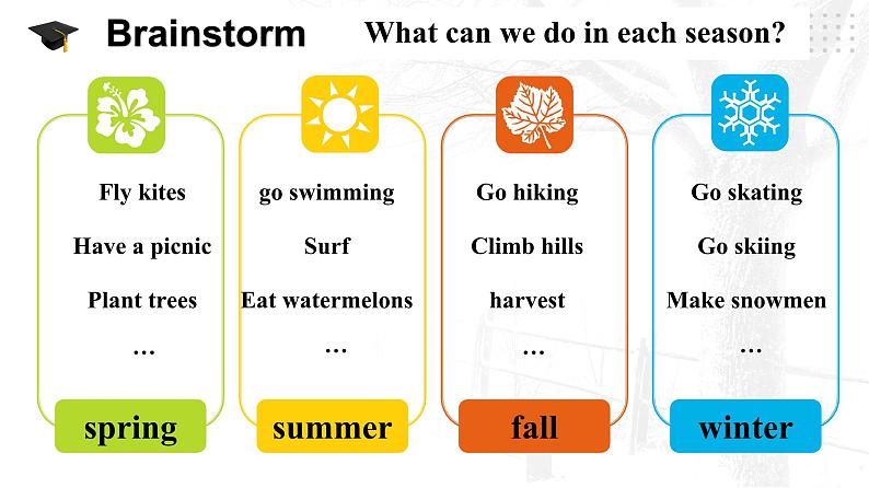 仁爱科普版英语七年级下册Unit 8 Topic 1 What's the weather like in summer_ Section A课件+教案+音视频05