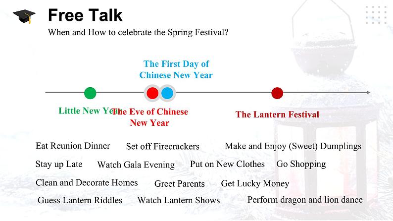 G7U8T3SD-课件第5页