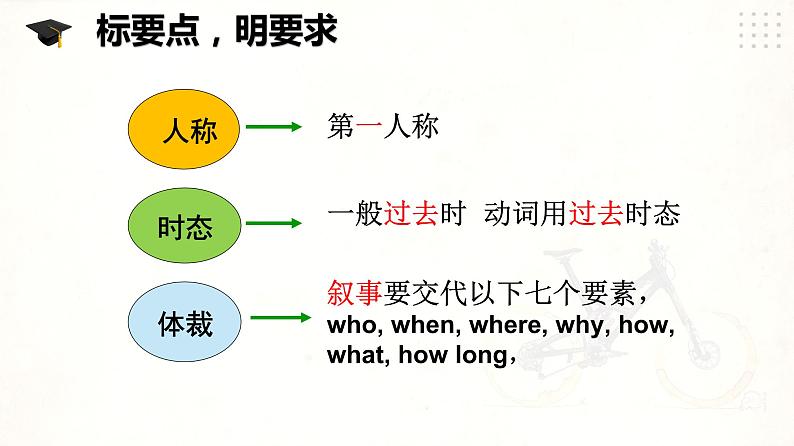 仁爱科普版英语八下Unit 6 Topic 1 We're going on a three-day visit to Mount Tai. Section D课件+教案+练习+音频04