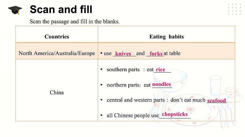 仁爱科普版英语八下Unit 7 Topic 2 I'm not sure whether I can cook it well. Section D课件+教案+音视频06