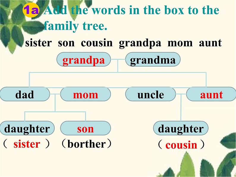 人教新目标版英语七年级上册Unit 2 This is my sister.Section B(1a – 2a)课件06