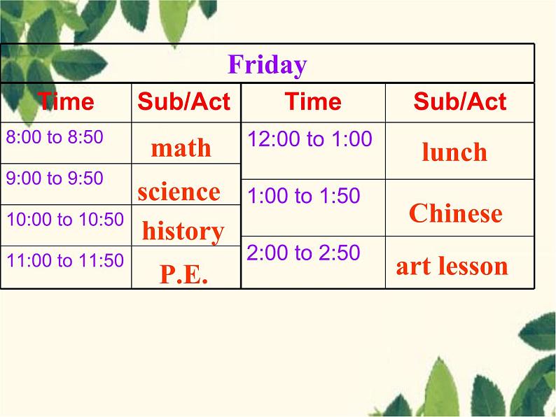 人教新目标版英语七年级上册Unit 9 My favorite subject is science.Section B(2b – 3b)课件第8页