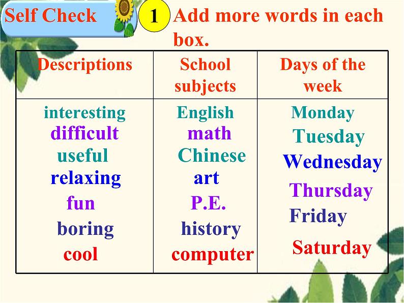 人教新目标版英语七年级上册Unit 9 My favorite subject is science.Self Check课件第3页