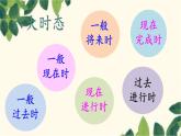外研版英語九年級上冊Module 1 Unit 3課件