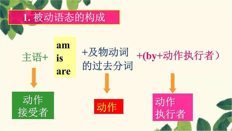 外研版英语九年级上册Module 7 Unit 3课件第6页