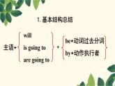 外研版英语九年级上册Module 9 Unit 3课件