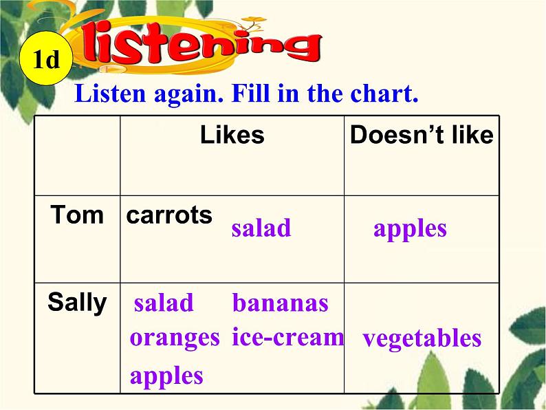 人教新目标版英语七年级上册Unit 6 Do you like bananas-Section B(1a – 2a)课件07