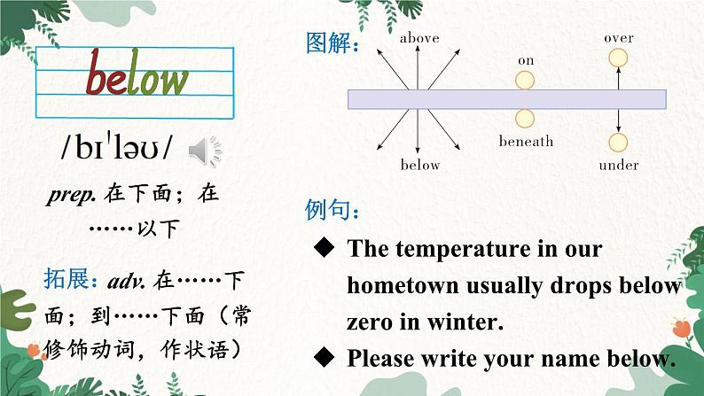 外研版英语九年级上册Module 1 Unit 2 课件02