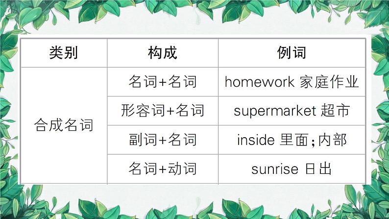 外研版英语九年级上册Module 12习题课件04