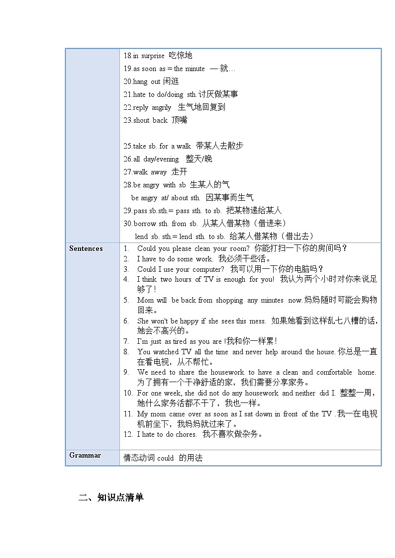 Unit 3 (单元知识清单) (基础+知识点+语法)-八年级英语下册同步备课系列(人教新目标Go for it)02