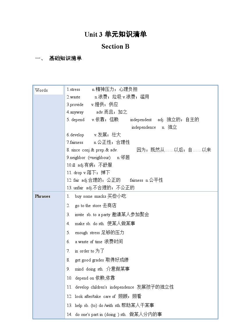 Unit 3 (单元知识清单) (基础+知识点+语法)-八年级英语下册同步备课系列(人教新目标Go for it)01