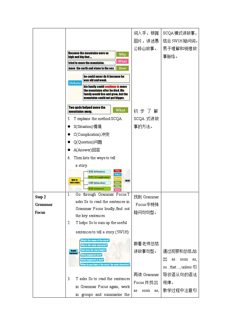 Unit 6 第3课时 Section A (Grammar Focus -4c)(教学设计)-八年级英语下册同步备课系列（人教新目标Go For It!）02