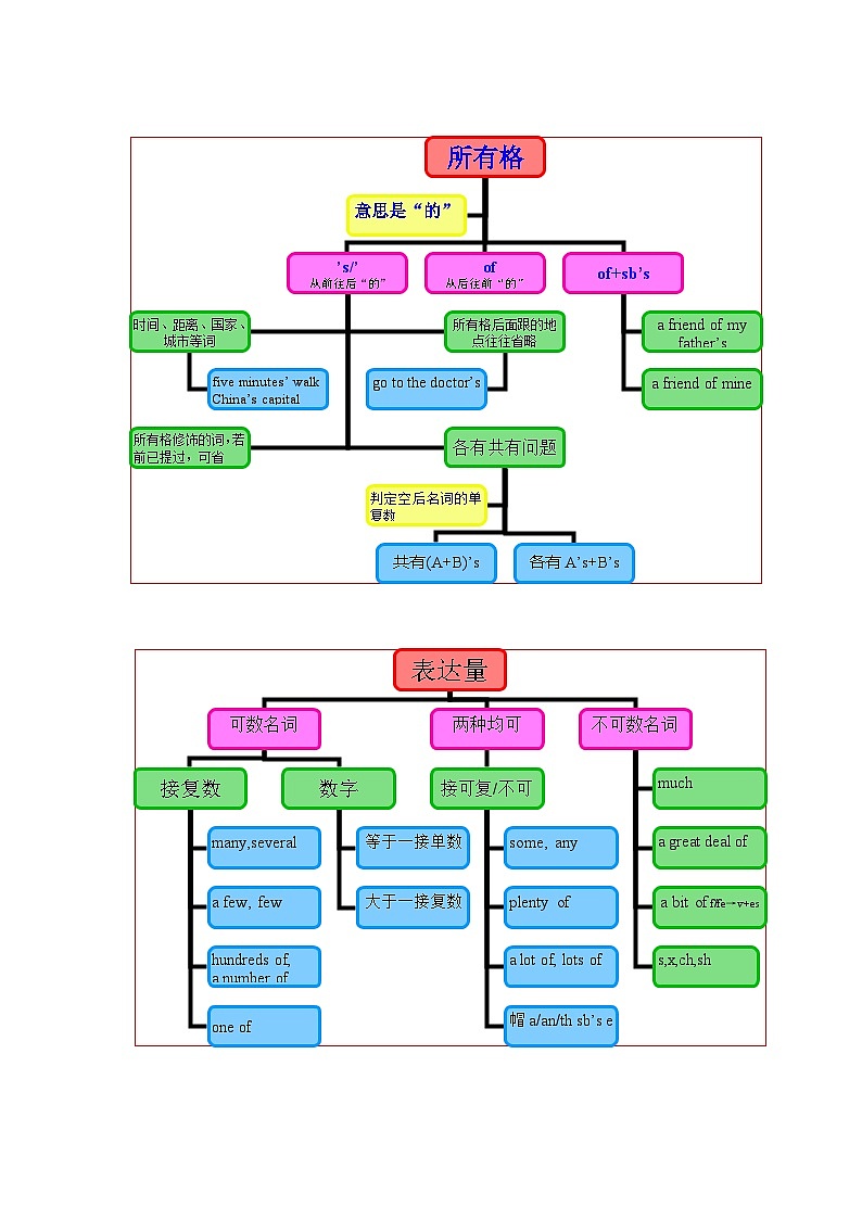 【通用版】中考 初中英语 专题01 名词 （原卷版+解析版）02