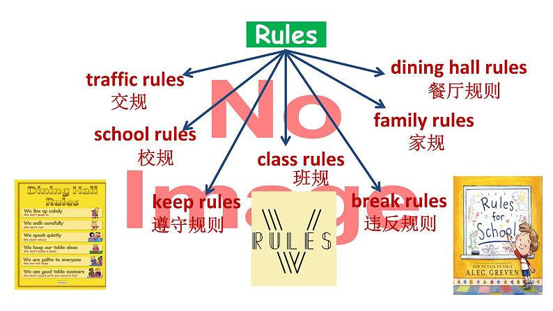 人教新目标版英语七年级下册Unit 4 Don't eat in class-Section A (2a-2d)课件03