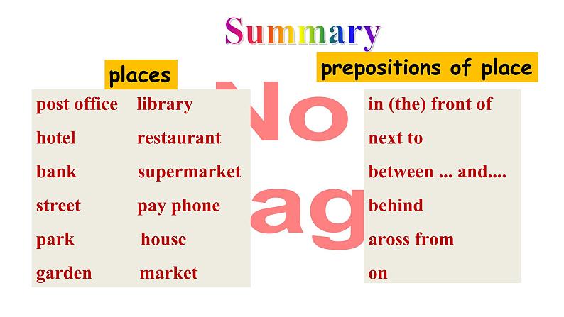 人教新目标版英语七年级下册Unit 8 Is there a post office near here-Section B (3a-Selfcheck)课件第6页