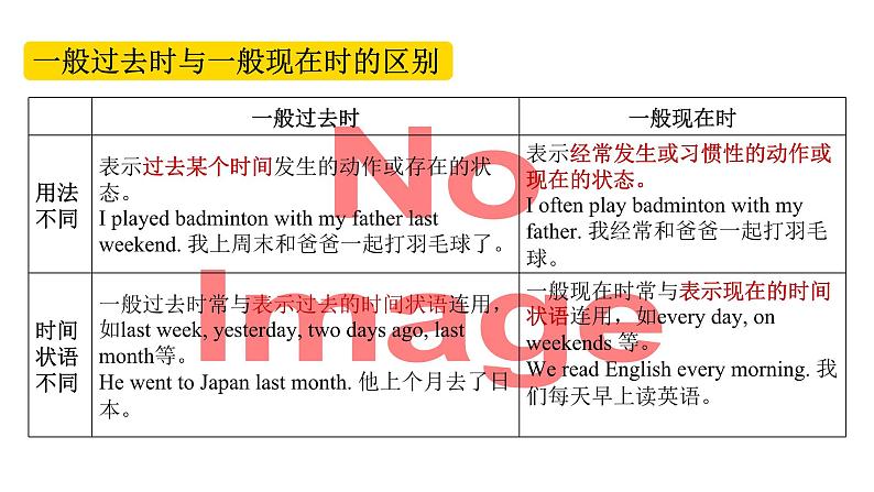 人教新目标版英语七年级下册Unit 12 What did you do last weekend-Section A (GF-3c)课件07