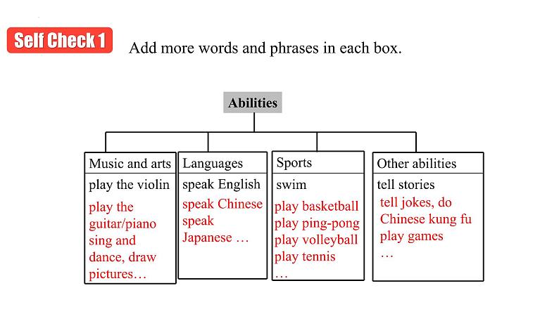 人教新目标Go+For+It七年级英语下册+Unit1+Can+you+play+the+guitar+SectionB+3a-self课件第7页