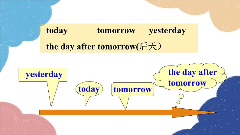 外研版英语七年级上册Starter Module 4 My everyday life Unit1Whatday is it today课件07