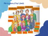 外研版英語七年級上冊Module 2 My family Unit1 Is this your mum課件