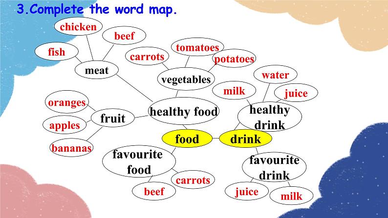 外研版英语七年级上册Module 4 Healthy food Unit3 Language in use课件第8页
