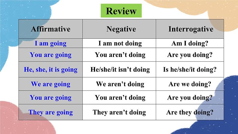 外研版英语七年级上册Module 10 Spring Festival Unit3 Language in use课件第6页