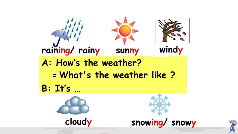 Unit7It's+rainingSectionB+课件2023--2024学年人教版英语七年级下册第4页